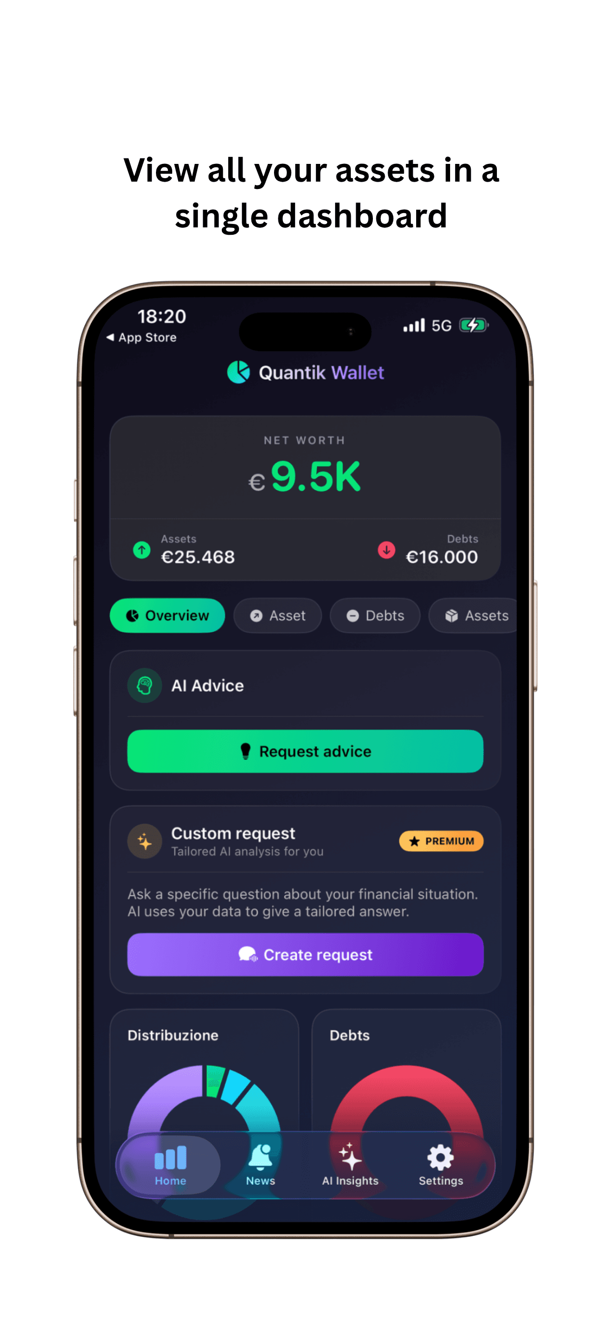 Quantik Dashboard